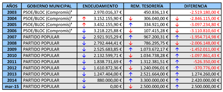 TABLA CASTELLA