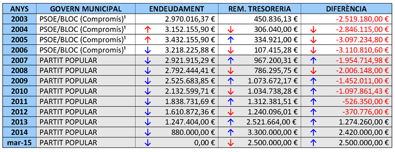 TABLA VALENCIA